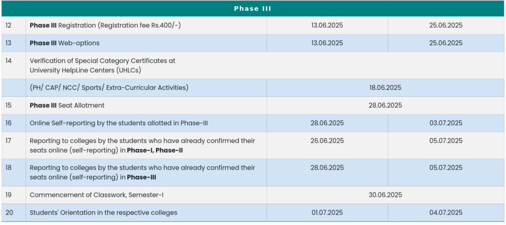 new DOST notification 2025 updated on 1st july