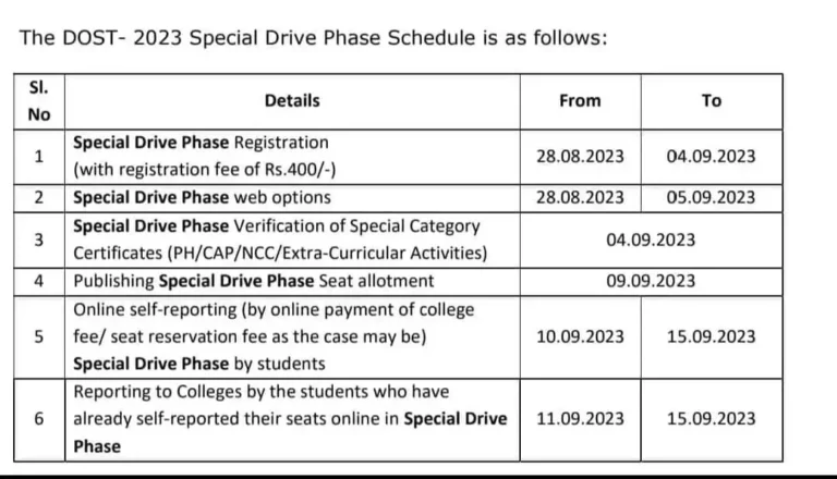 DOST notification Special Drive Phase