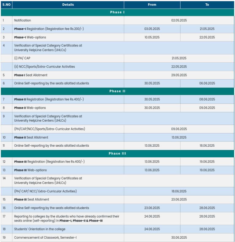 dost notification 2025 released