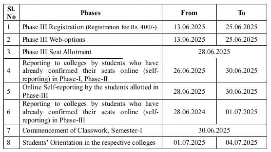 dost notification 2025 updated