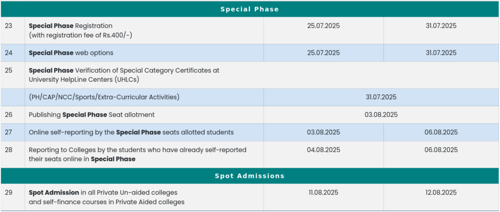 updated dost special phase 2025