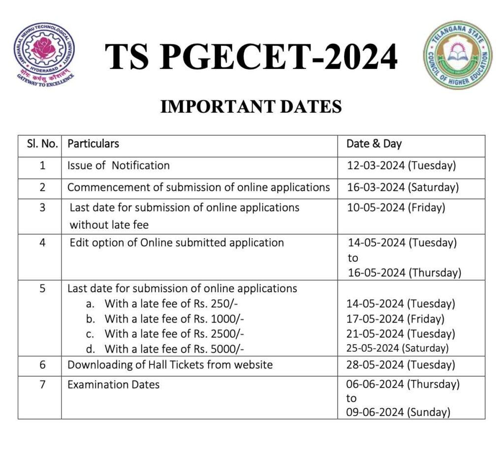 ts cets pgecet 2024 exam dates