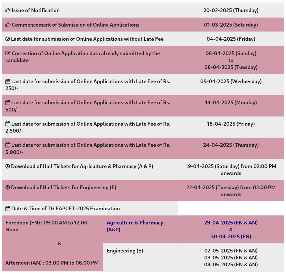 EAPCET EMCET 2025 notification dates