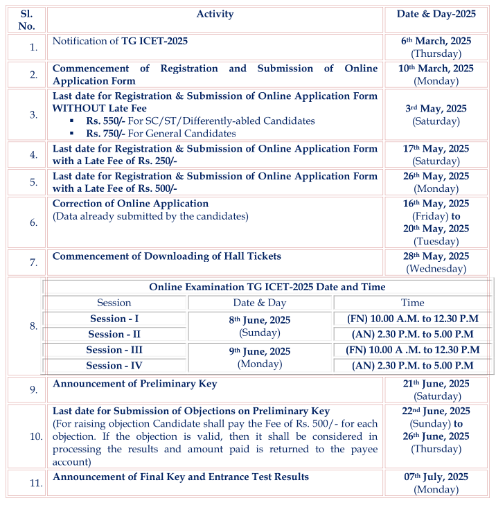 TG ICET 2025 notification released
