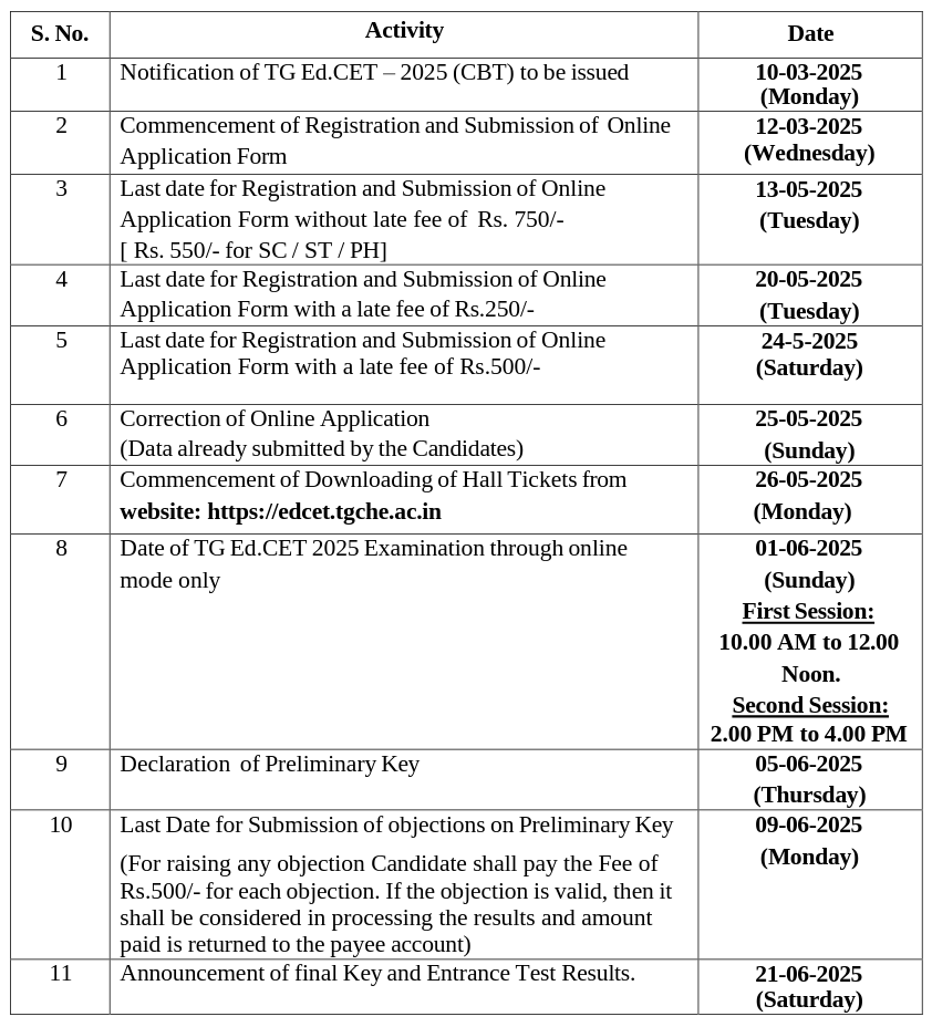 TG EDCET 2025 notification released