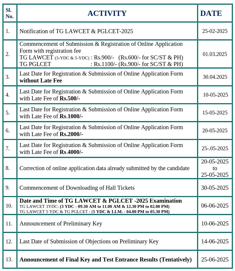 lawcet and pglcet notification released