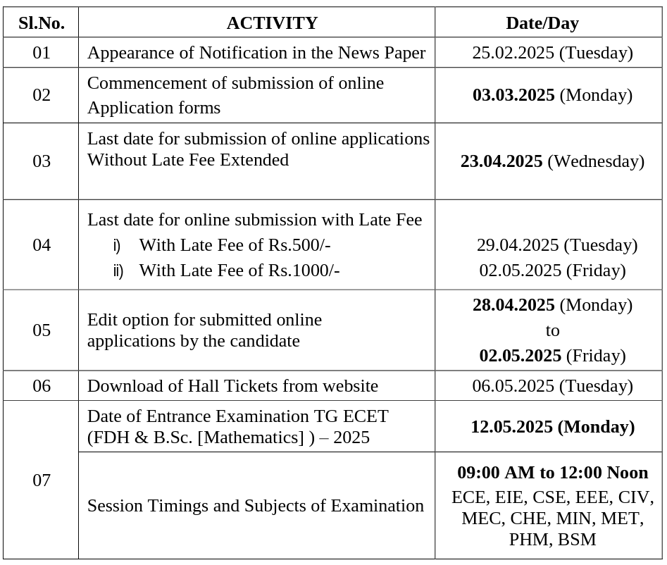 tg ecet notification released